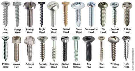 button head sheet metal screws sizes|nylon screws for button heads.